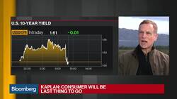 Kaplan: Fed Needs 'Tactical' Policy Adjustment, Sees No Rate-Cut Cycle News Clip