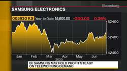 Samsung a Reasonably Attractive Investment: Yuanta Securities’s Yoo News Clip