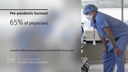 Burnout among health-care workers could get worse during pandemic, experts warn News Clip