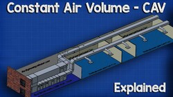 Constant Air Volume - CAV HVAC System Instructional Video