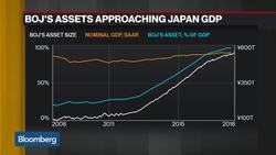 BOJ Has Taken Very Quiet First Step Towards Exit, Professor Ito Says News Clip