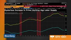 Three Must-See Charts About the July U.S. Jobs Report News Clip