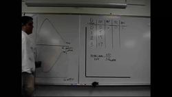 Marginal Product and Marginal Cost Review Instructional Video