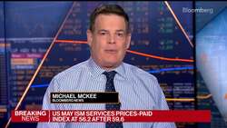 US Services Activity Falls to Weakest Level This Year News Clip