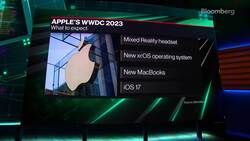 What to Expect from Apple WWDC News Clip