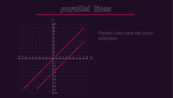 Parallel & Perpendicular Lines Instructional Video