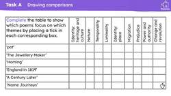 Planning a written response on the AQA Worlds and Lives anthology Instructional Video