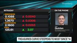 Any Pullback Here Is a Buying Opportunity, Says BofA’s Quinlan News Clip