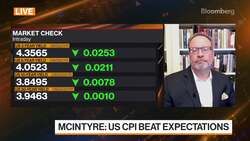 Inflation Is the Critical Variable for Markets: McIntyre News Clip