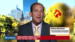 Consumer Spending Has Peaked, MFS Investment's Swanson Says News Clip