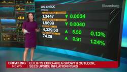 First Look With Surveillance: Rising Forecasts, Tech Contracts News Clip