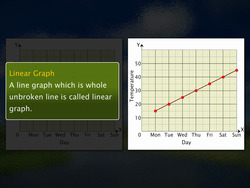 Linear Graphs Instructional Video