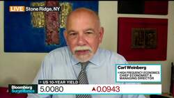 US 10-Year at 5% Doesn't Mean Much to Economy: Carl Weinberg News Clip