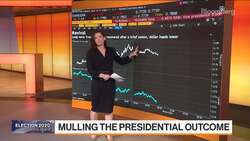 Markets After the Vice Presidential Debate News Clip