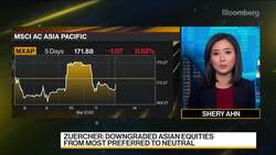 UBS Upgraded China to 'Most Preferred' News Clip