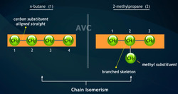 Chain & Positional Isomerism: Same Formula, Different Shape! Instructional Video