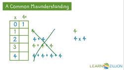 Distinguishing Linear and Exponential Functions Using Function Tables Instructional Video