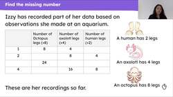 Use knowledge of the relationship between the 2, 4 and 8 times tables to solve problems Instructional Video
