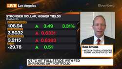 Emons: Dollar Index Could Hit 115 To 120 News Clip