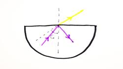 Total Internal Reflection _ GCSE Physics Instructional Video