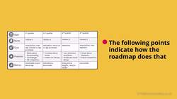 Product Management Certification with Agile Product Owner and Scrum - How Does a Product Roadmap Help you Build Projects Instructional Video