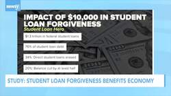 Study: Student Loan Forgiveness Benefits Economy News Clip