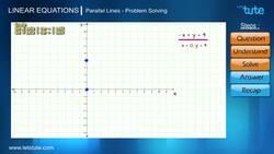 Solving Linear Equations by Graphical Method: Finding the Number of Solutions for Parallel Lines Instructional Video