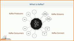Apache Kafka - Real-time Stream Processing (Master Class) - What is Apache Kafka? Instructional Video