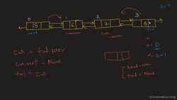 Data Structures and Algorithms The Complete Masterclass - Designing a Linked List – Part 4 Instructional Video