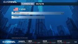 Stocks drop as falling U.S. yields, trade worries hit mood News Clip