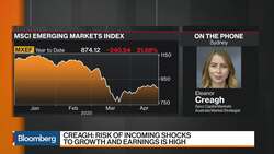 Equities At Very Expensive Levels, Saxo Capital Markets' Eleanor Creagh Says News Clip