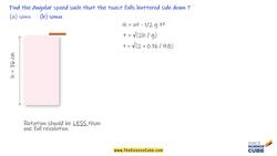 The Physics of Falling Toast: Why It Lands Butter-Side Down (Solved Problem) Instructional Video