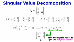 Further Matrix Decompositions: LU, Cholesky, QR, and SVD Instructional Video