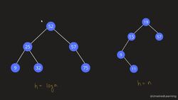 Data Structures and Algorithms The Complete Masterclass - Binary Search Tree Instructional Video