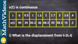 How to determine the displacement of a particle from a table Instructional Video