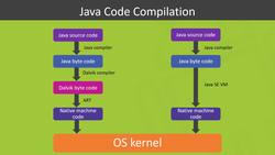 DEX File Instructional Video