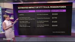 Where Do Democratic Candidates Stand on Financial Reform, Energy? News Clip