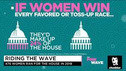 Rep. Frankel Says a 'Pink Wave' is Coming: Trump Is 'Best Recruiter' Democrats Have News Clip