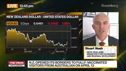 Tourism an Important Part of New Zealand's Economy: Nash News Clip