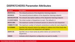 Oracle Database Administration from Zero to Hero - Configuring Databases for Shared Server (Part 2 of 3) Instructional Video