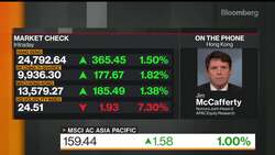 Asian Stocks Are Quite Attractive, Nomura Says News Clip
