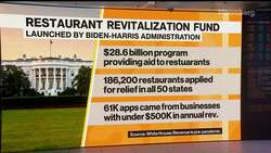 NYC Restaurant Owner Ivy Mix Sees Big Job Shortage News Clip