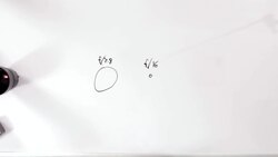 8 Aperture Tips for a Digital Camera Instructional Video