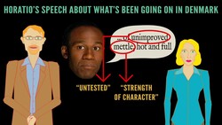 Hamlet 1.1 Political Situation in Denmark Instructional Video