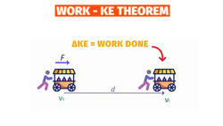 Work and Kinetic Energy Theorem Instructional Video
