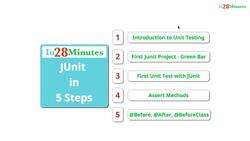 Master Hibernate and JPA with Spring Boot in 100 Steps - Introduction to JUnit in 5 Steps Instructional Video