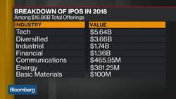 IPO Market Offering Investors Access to Growth, Says Santangelo News Clip