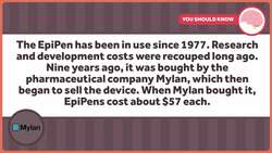 The EpiPen and What's Wrong with American Healthcare Instructional Video
