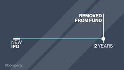 An ETF Looking to Give Investors a 'Lyft' in the IPO Market News Clip