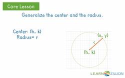 Exploring the Standard Equation of a Circle Instructional Video